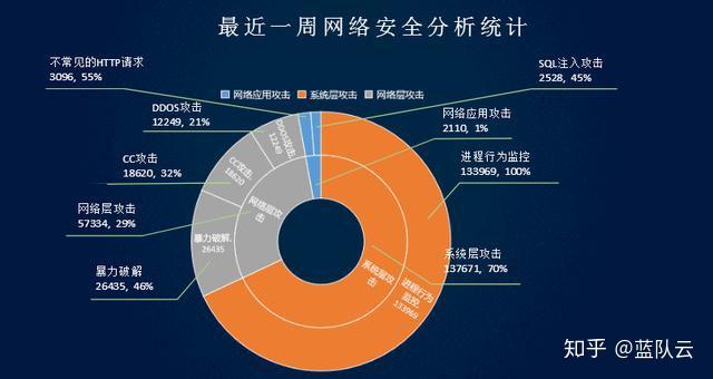 网络安全宣传周为每年几月_网络宣传安全周是什么时候_网络安全宣传周是每年几月几日