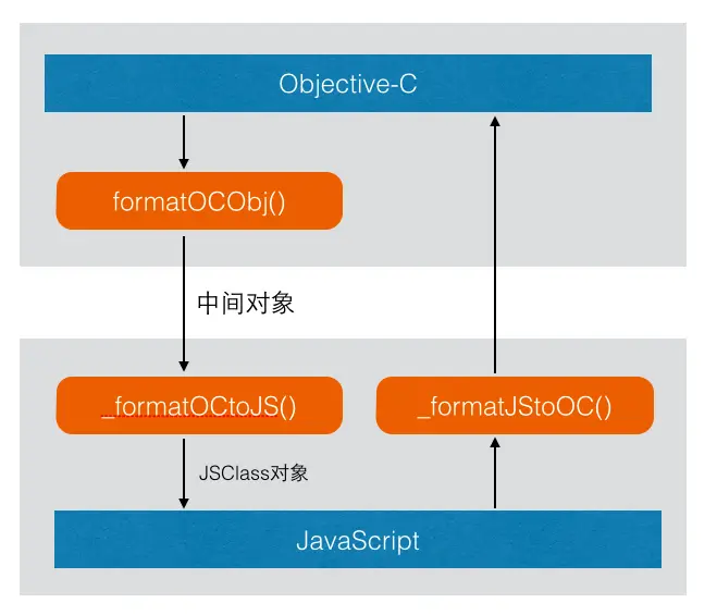javamap转对象_javajson转对象_字符串转对象