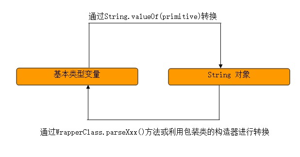 javamap转对象_字符串转对象_javajson转对象