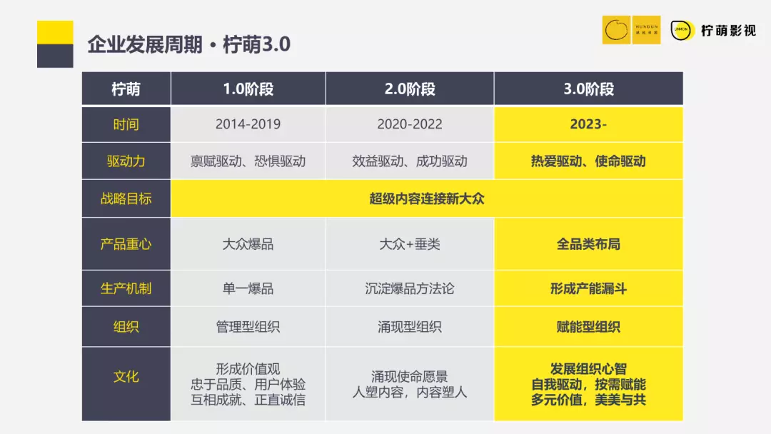 vue路径_路径分析_路径英文