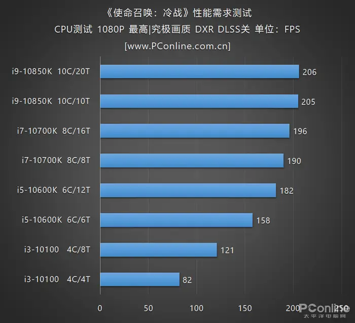 玩游戏手机配置_吃手机配置的游戏排行_什么手机游戏吃配置