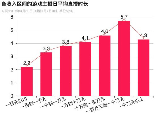 手游直播露脸需要哪些设备_手机yy游戏直播露脸_直播游戏露脸必须要两台设备吗