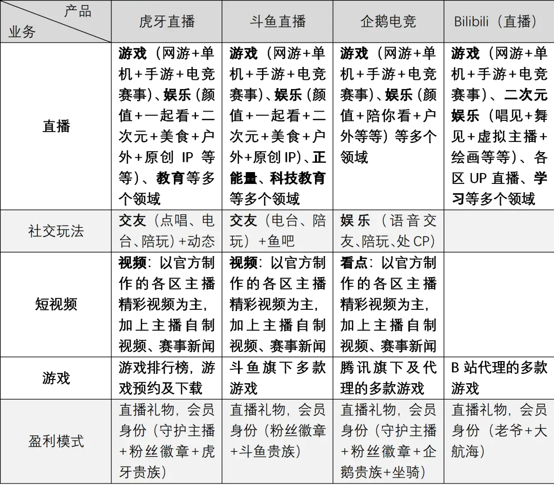 手机直播游戏教程_手机bilibili直播手机游戏_手机直播游戏怎么看到弹幕