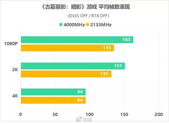 游戏帧率手机对比_对比帧率手机游戏软件_手机帧数对比