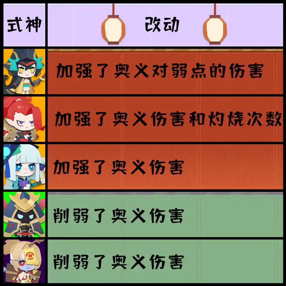 阴阳师觉在哪里打_阴阳师觉有什么存在的意义_阴阳师觉在哪刷