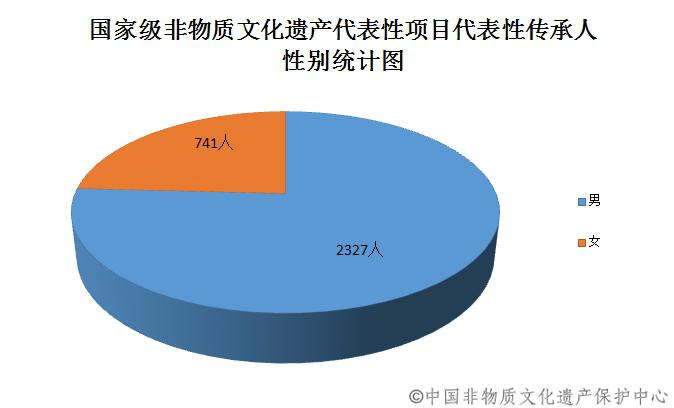 高渐离是何人_高渐离生平简介_高渐离简介