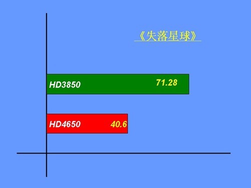帧数检测玩手机游戏会卡吗_如何检测手机玩游戏帧数_帧数检测软件手机