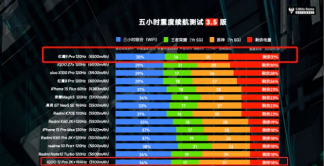 手机游戏帧数_让游戏帧数稳定的手机_稳定手机游戏帧数的软件