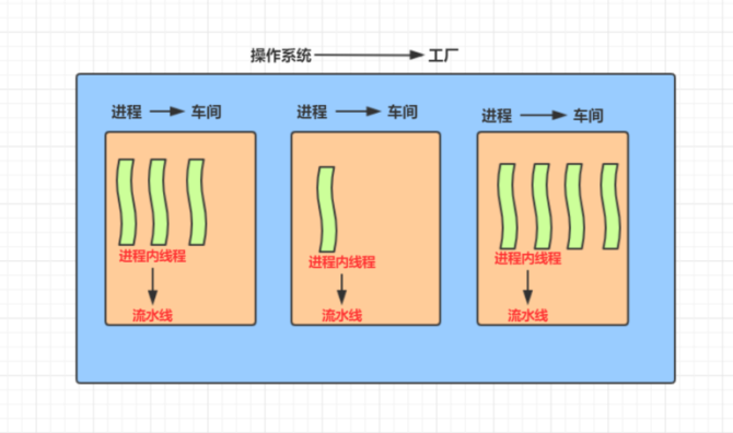 线程面试题jqva_java线程面试_java多线程面试题