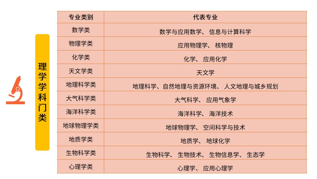 科学版手机游戏有哪些_手机版科学游戏_科学版手机游戏大全