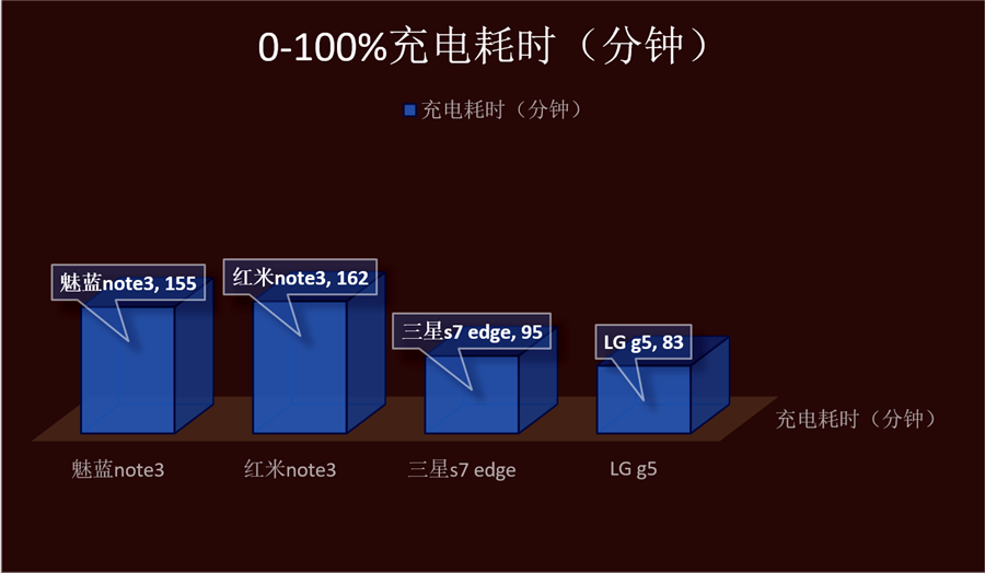 耗电量大的游戏_什么游戏最耗手机电量_耗电的游戏