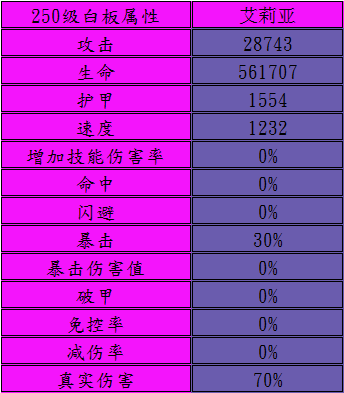 少女前线妖精制造up时间_少女前线妖精指令_少女前线指挥妖精天赋