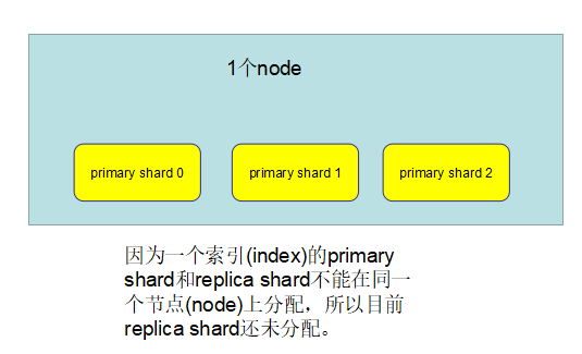 扩容机制为什么是2的倍数_arraylist扩容机制_arraylist扩容