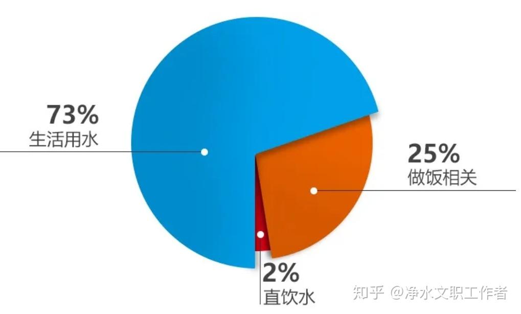 世界水日宣传标语_世界水日的由来简介_世界水日
