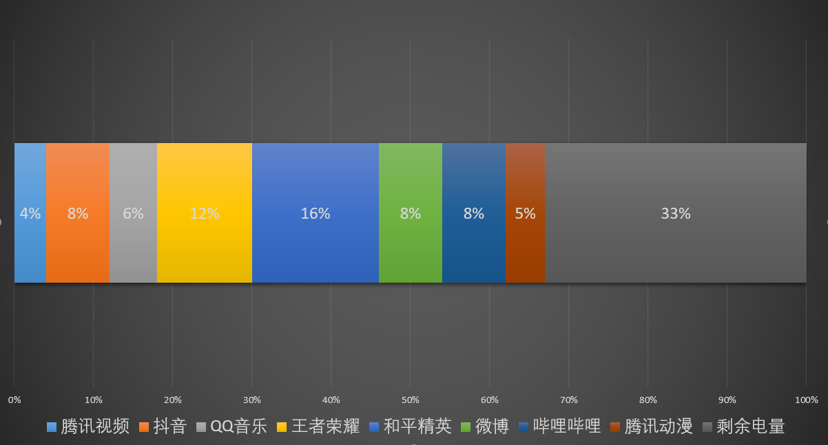 打点手机省电游戏软件_打游戏省电的手机_手机打游戏怎么更省电一点