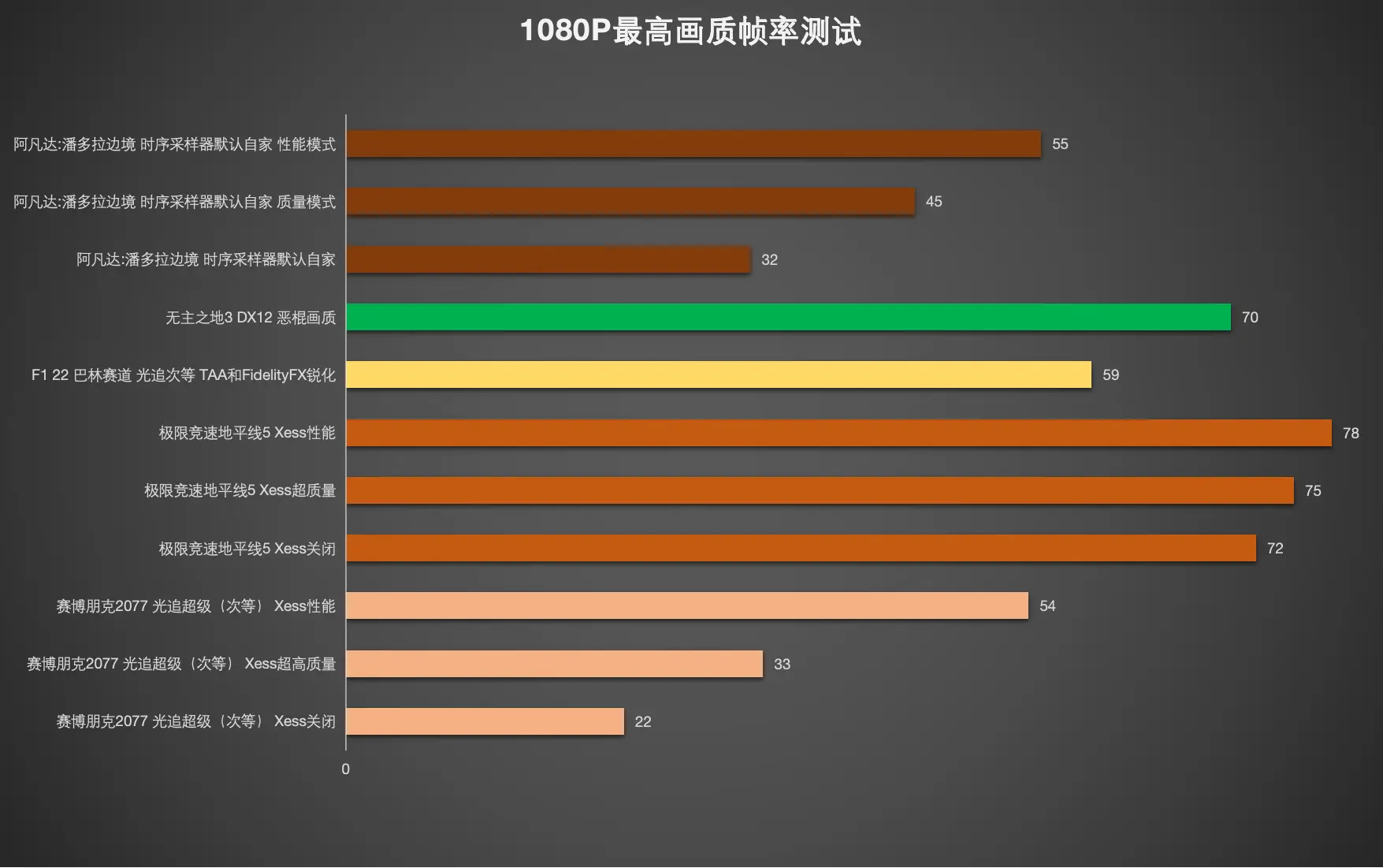 2070和3060哪个好_2070和3060哪个好_2070和3060哪个好