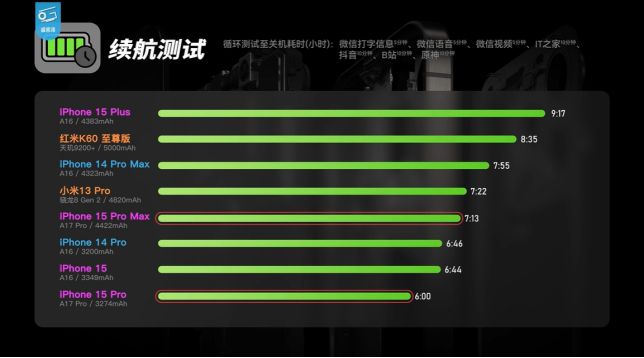 市面最好的游戏手机_游戏排行榜2021前十名手机_市面上最好的游戏手机排名