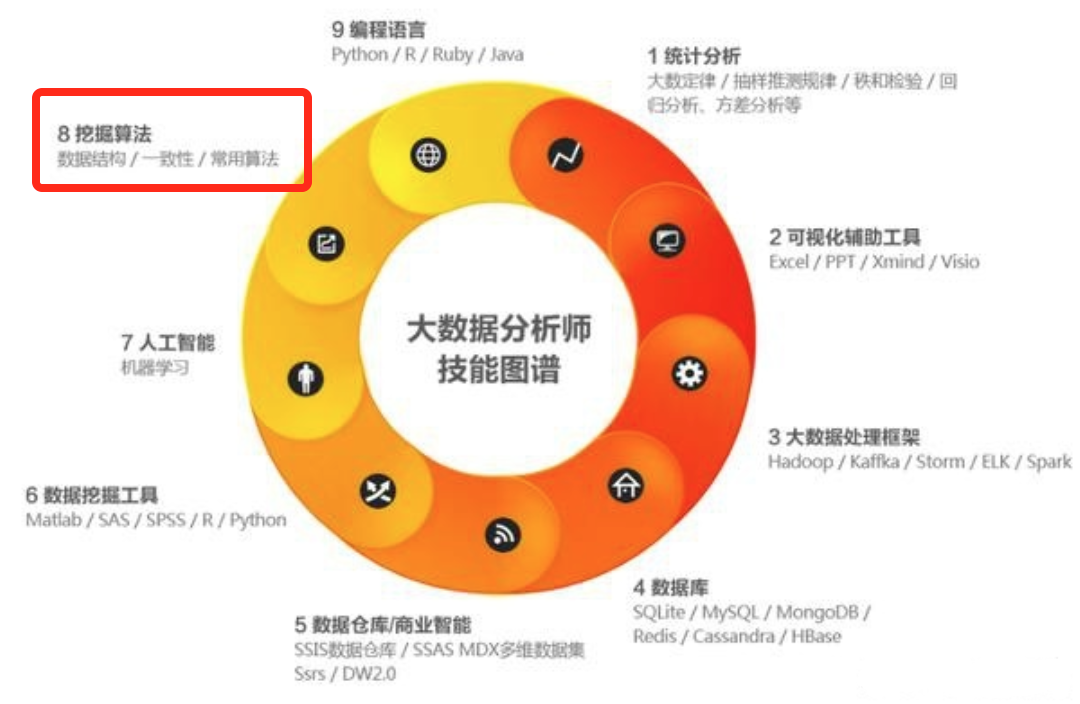 挖掘机器数据学什么内容_机器学**与数据挖掘_挖掘机器数据学什么专业