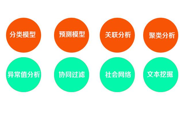 挖掘机器数据学什么专业_挖掘机器数据学什么内容_机器学**与数据挖掘