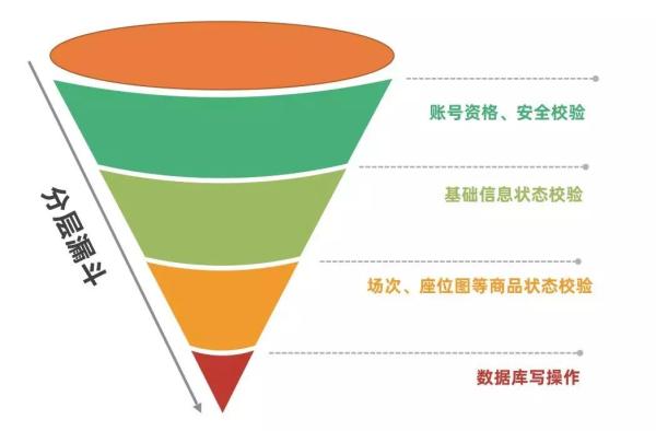 阿里云市场分析_阿里云云市场_阿里云市场