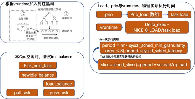 触发器创建成功但是无效_触发器创建语法四要素_oracle创建触发器