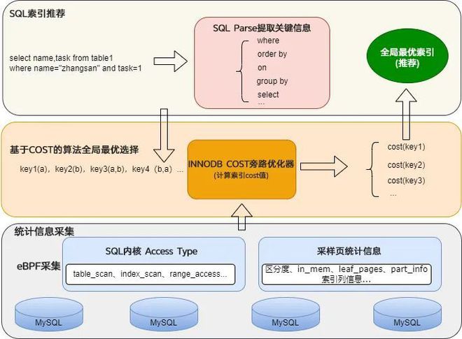 oracle创建触发器_触发器创建成功但是无效_触发器创建语法四要素