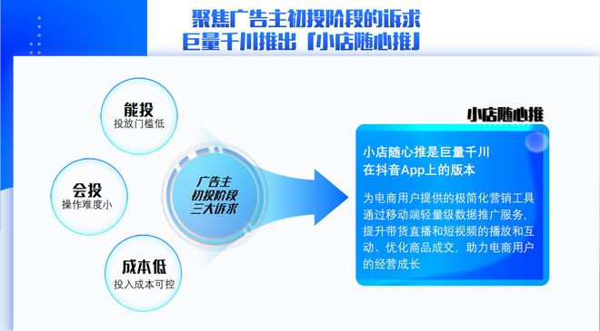 小店入口随心推广推广怎么做_小店随心推的推广入口_小店入口随心推广推什么