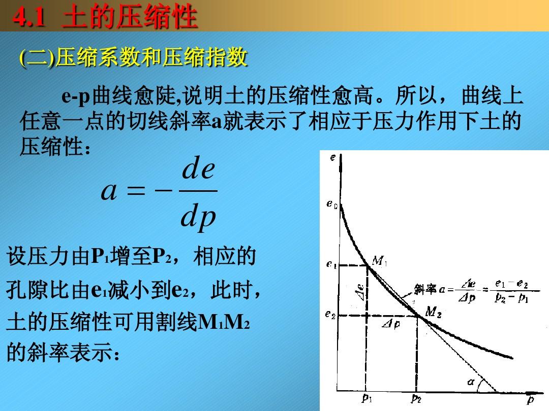 曲线斜率和切线斜率的关系_excel曲线求每一点切线斜率_曲线的斜率与切线的斜率