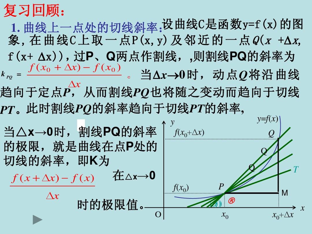 曲线斜率和切线斜率的关系_曲线的斜率与切线的斜率_excel曲线求每一点切线斜率