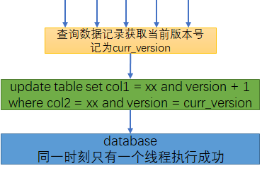 mysql唯一索引_索引唯一键_索引唯一吗