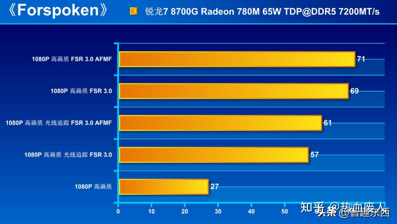 联盟吃显卡吗_英雄联盟吃显卡还是cpu_lol吃显卡