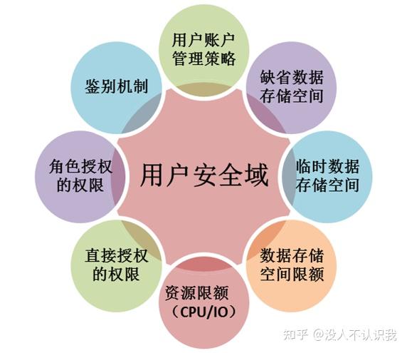 苹果迁移游戏数据_苹果新旧手机游戏传输数据_苹果新旧手机游戏传输数据