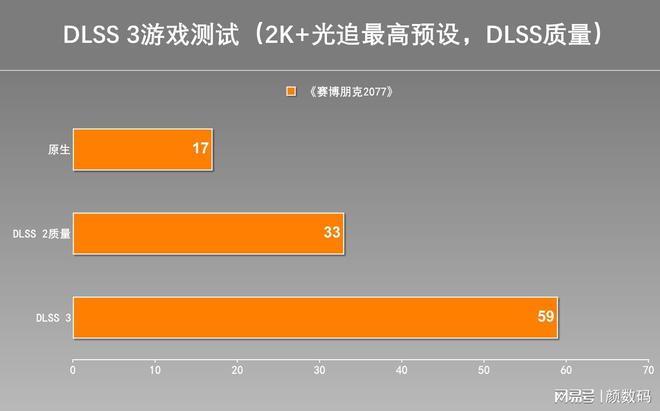 什么手机值得玩游戏卡_值得卡玩手机游戏吗_值得推荐的游戏手机