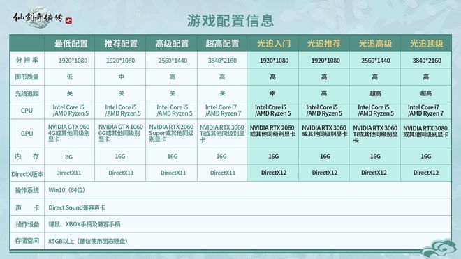 配置高的手机游戏_手机游戏要求配置最高的游戏_手机游戏高配置