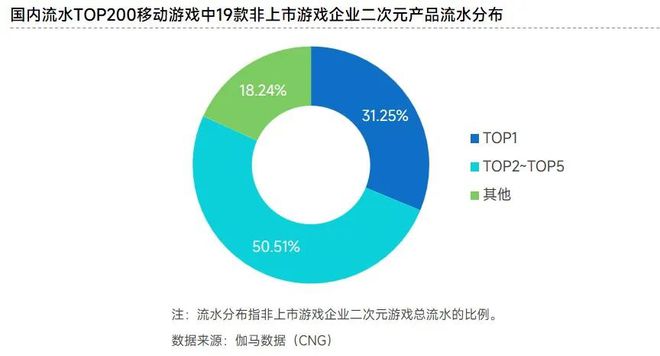 查询游戏使用时间_如何查询手机游戏软件使用时间_如何查询手机游戏使用情况