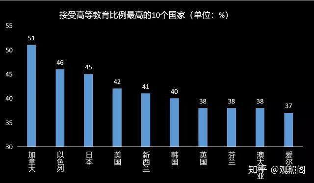 我国学历人口比例_2018中国人口学历比例_中国人口学历比例2020