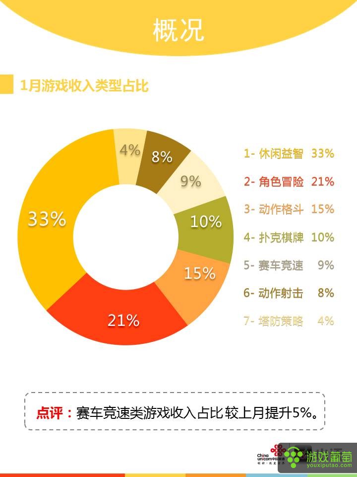 什么是手机游戏热度低_热度低手机游戏是什么意思_热度高的手机游戏