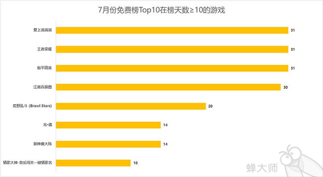 热度高的手机游戏_热度低手机游戏是什么意思_什么是手机游戏热度低