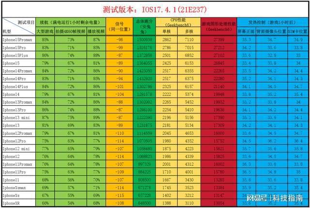 苹果云手机游戏挂机i怎么弄_苹果游戏云手机_苹果云手机游戏挂机