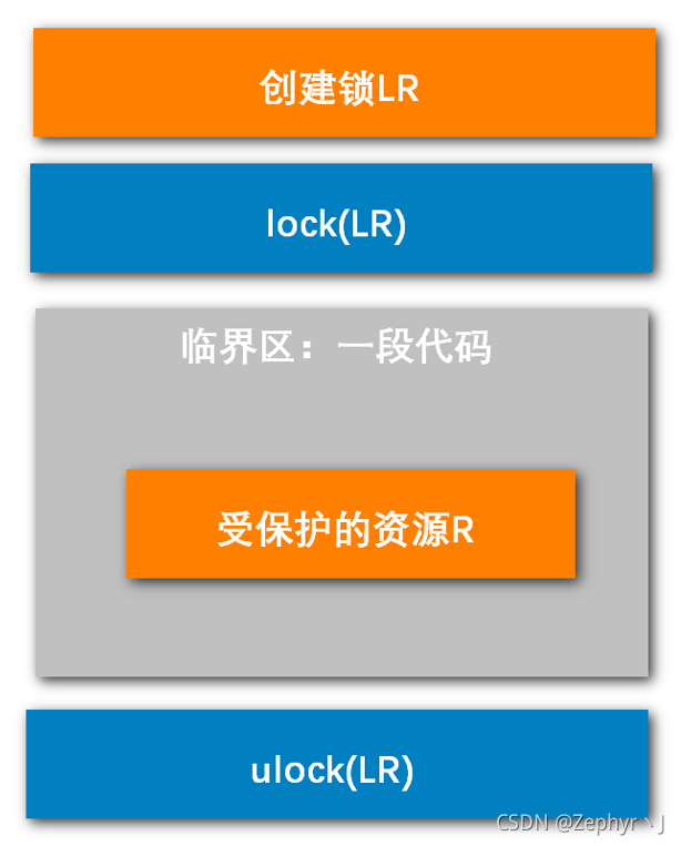 查看版本号linux_查看版本号命令linux_linux查看centos版本号