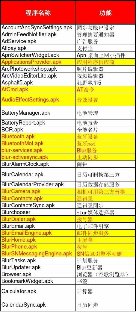 查看版本号linux_linux查看centos版本号_查看版本号命令linux