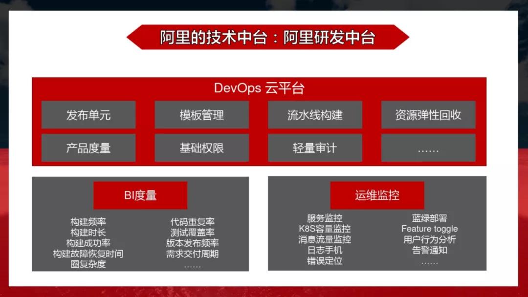 阿里云git仓库免费吗_阿里云gitclone_阿里云git