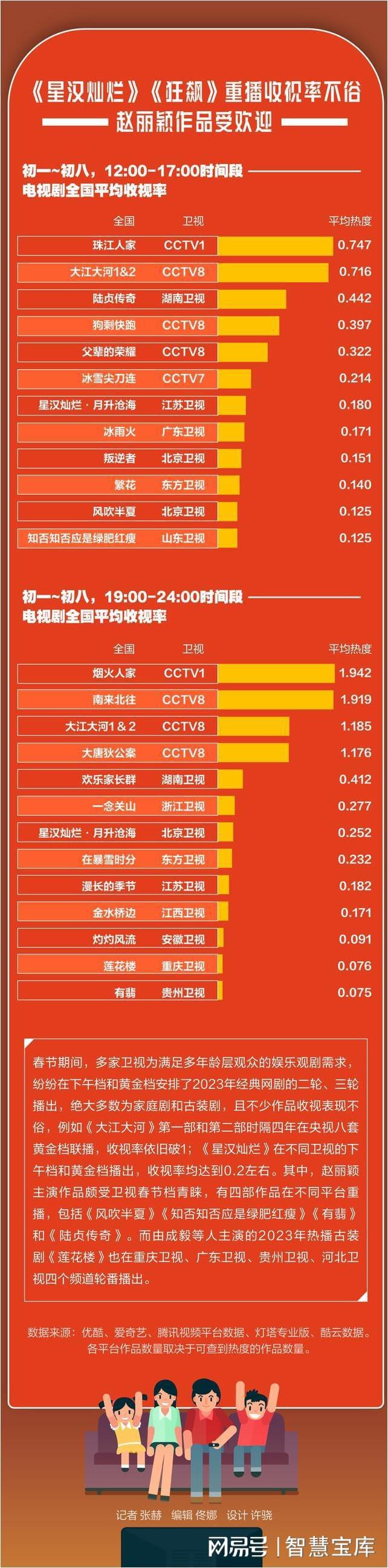 热度榜手机游戏_热度榜手机游戏排行_热度榜手机游戏有哪些