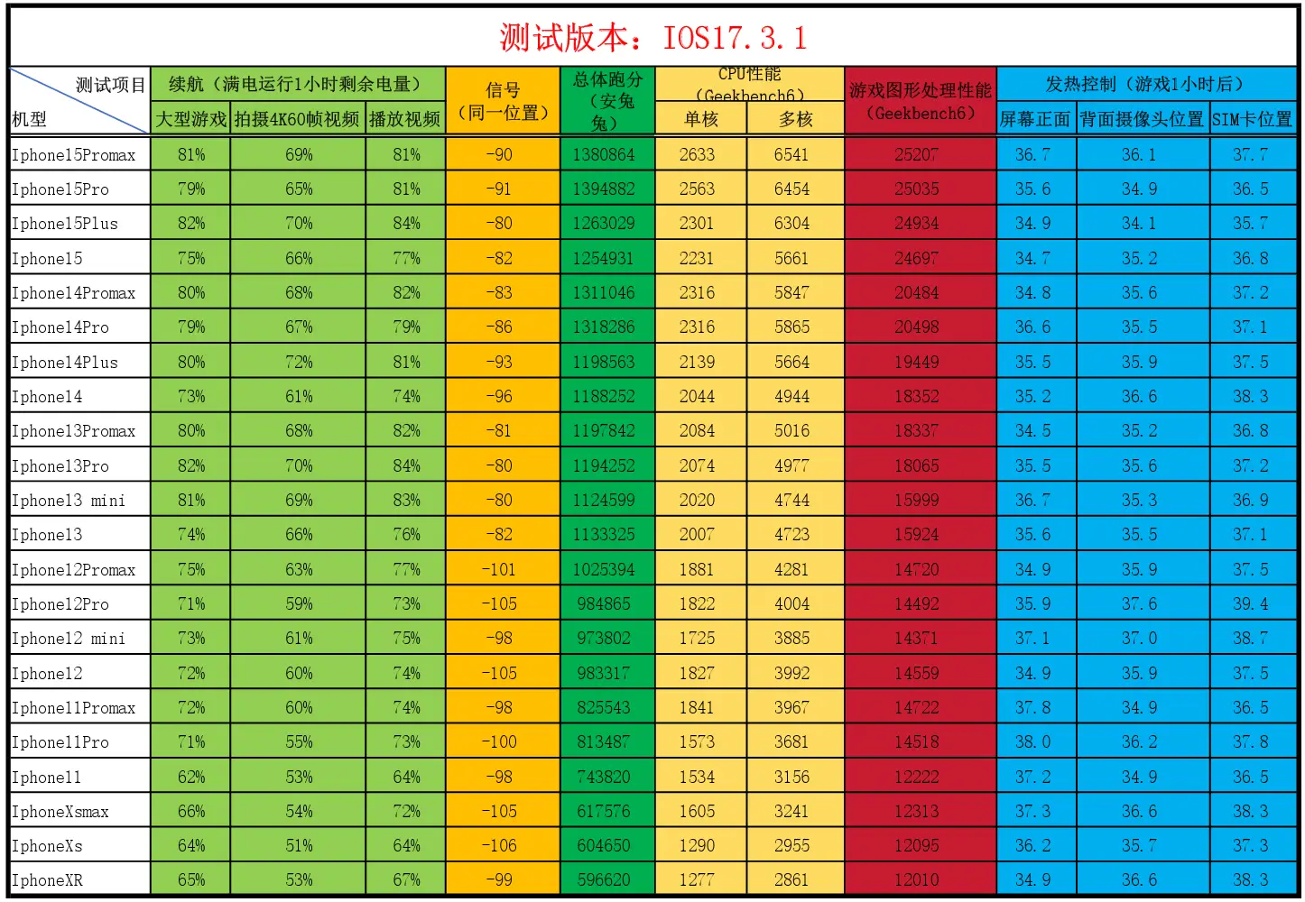 苹果版本是更新好还是不更新好_苹果1528是什么版本_苹果版本是15.4的