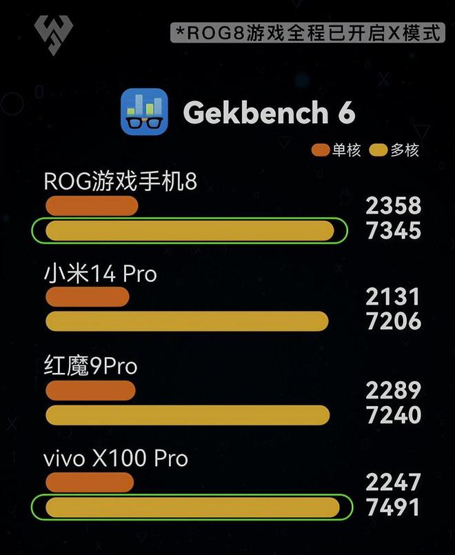苹果手机游戏闪退解决方法_苹果se 游戏手机_苹果手机游戏色彩怎么调