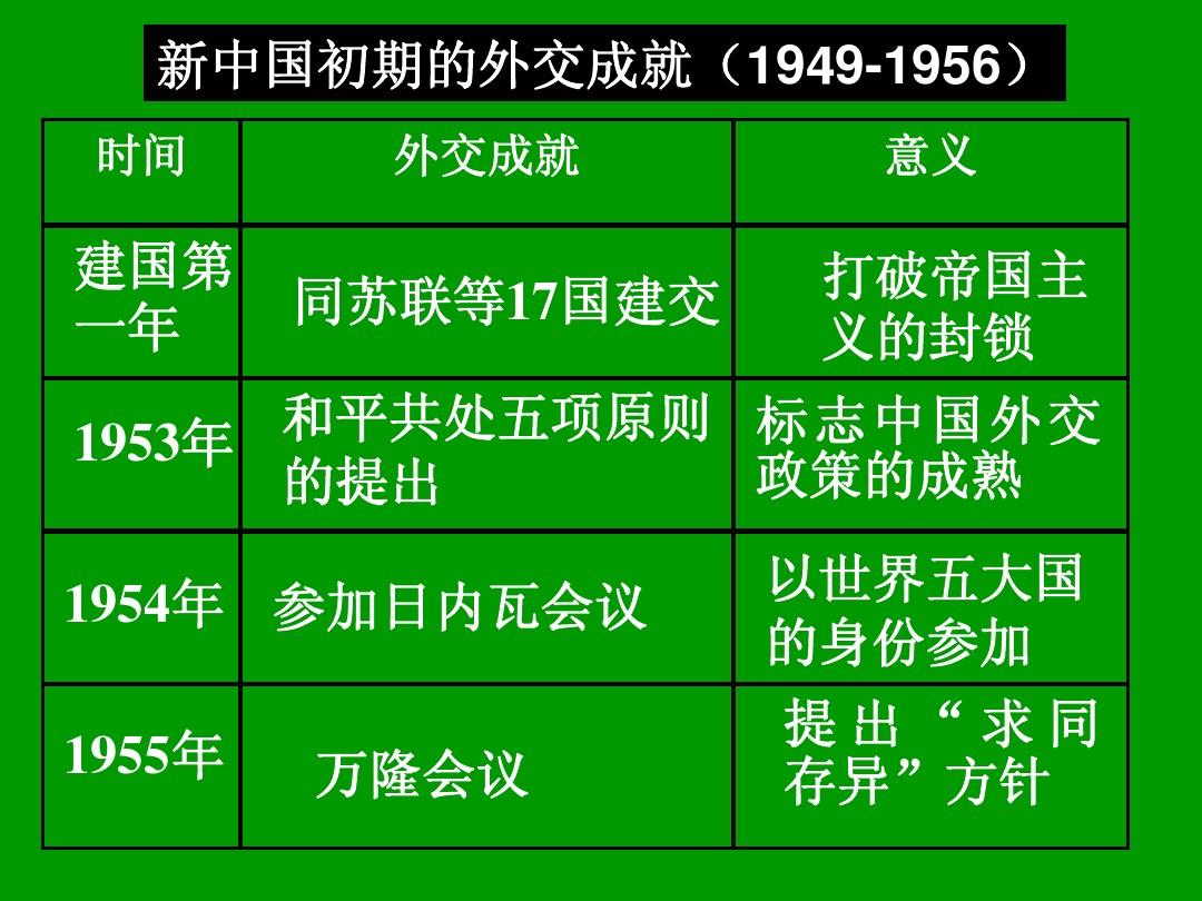卑弥呼真的存在吗_卑弥呼三国杀_卑弥呼