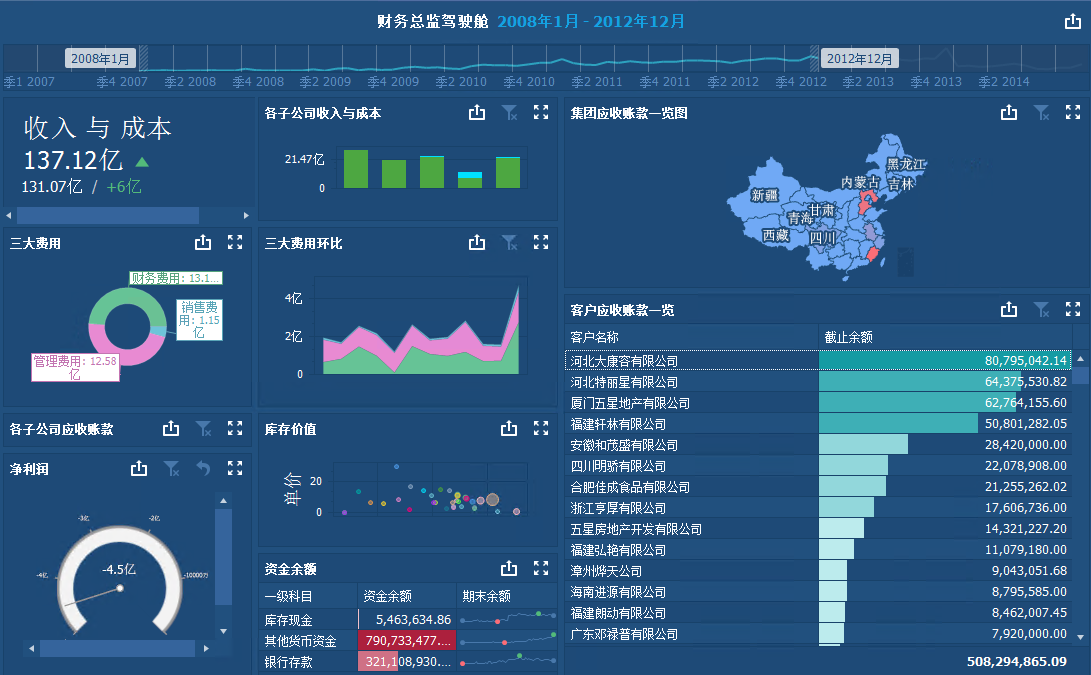 vue教程_vue.js教程_vue图表