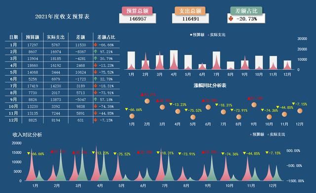 vue图表_vue教程_vue.js教程