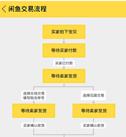 如何申请游戏托_托卖申请手机游戏违法吗_如何申请当手机游戏托卖