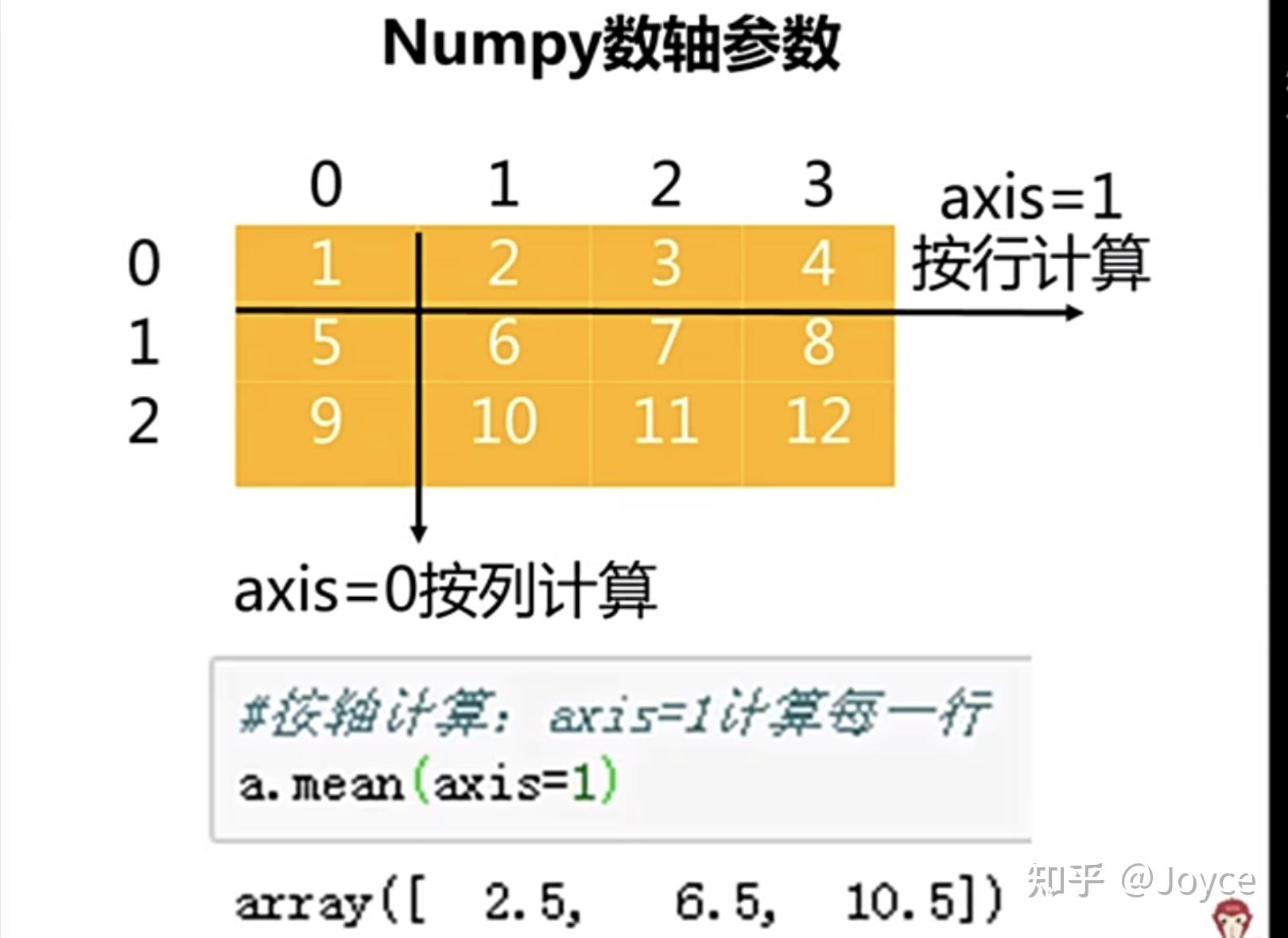 数组遍历_数组遍历的几种方式_数组遍历的三种方式